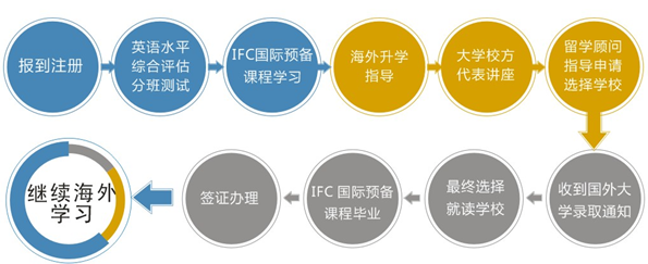 浙江大学最新招生简章-学业流程