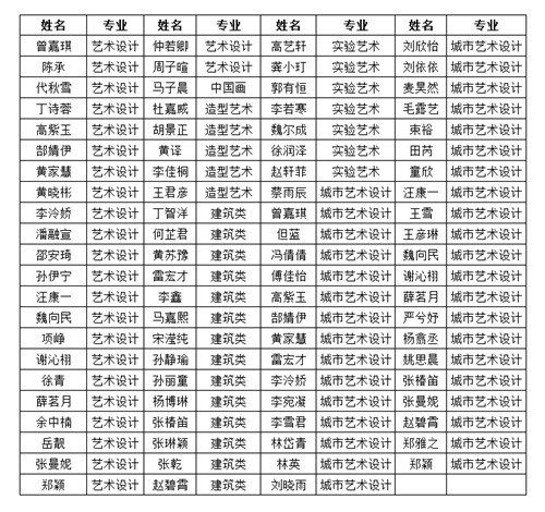 中央美术学院国际预科兼报合格名单.jpg