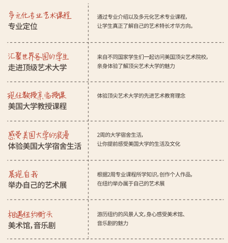 顶尖艺术大学体验夏令营内容介绍.png