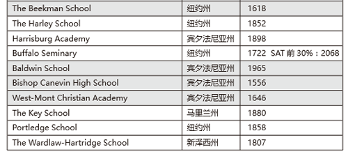 2018年北京外国语大学'美国高中国际班课程'初